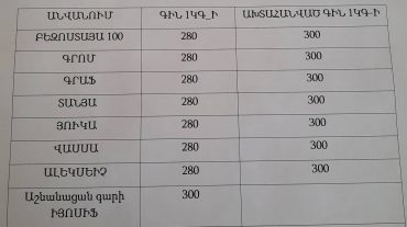 2022-ի աշնանացան ցորենի պետական աջակցության ծրագրի մեկնարկը տրված է․ Տեղի համայնքապետարան
