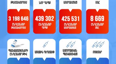 Կորոնավիրուսային հիվանդության իրավիճակը Հայաստանում սեպտեմբերի 5-11-ին