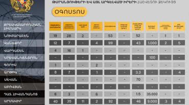 Արդարադատության նախարարությունը ներկայացնում է Հայաստանի ՔԿՀ-ներում հայտնաբերված թմրանյութերի և այլ արգելված իրերի օգոստոս ամսվա հաշվետու զեկույցը