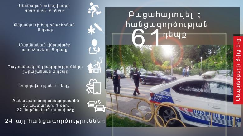 Բացահայտվել է գողության՝ 9, մարմնական վնասվածք պատճառելու՝ 8, ընտանեկան բռնության 6 դեպք