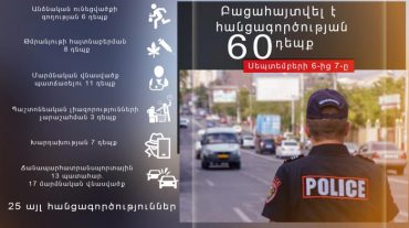 Բացահայտվել է հանցագործության 60 դեպք, որից 8-ը՝ նախկինում կատարված