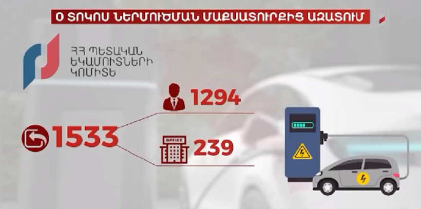 Էլեկտրամոբիլների ավելացմանը զուգահեռ պահանջված է դառնում դրանք նորոգողի մասնագիտությունը