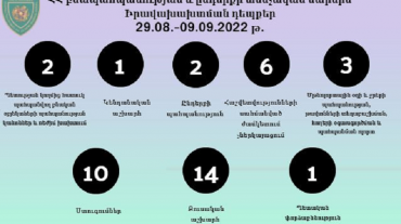 Խախտումները բացահայտելու արդյունքում ԲԸՏՄ-ն պետական բյուջե է վերադարձրել ավելի քան 1 մլն 850 հազար դրամ