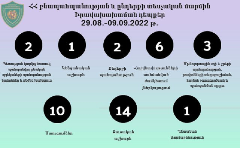 Խախտումները բացահայտելու արդյունքում ԲԸՏՄ-ն պետական բյուջե է վերադարձրել ավելի քան 1 մլն 850 հազար դրամ