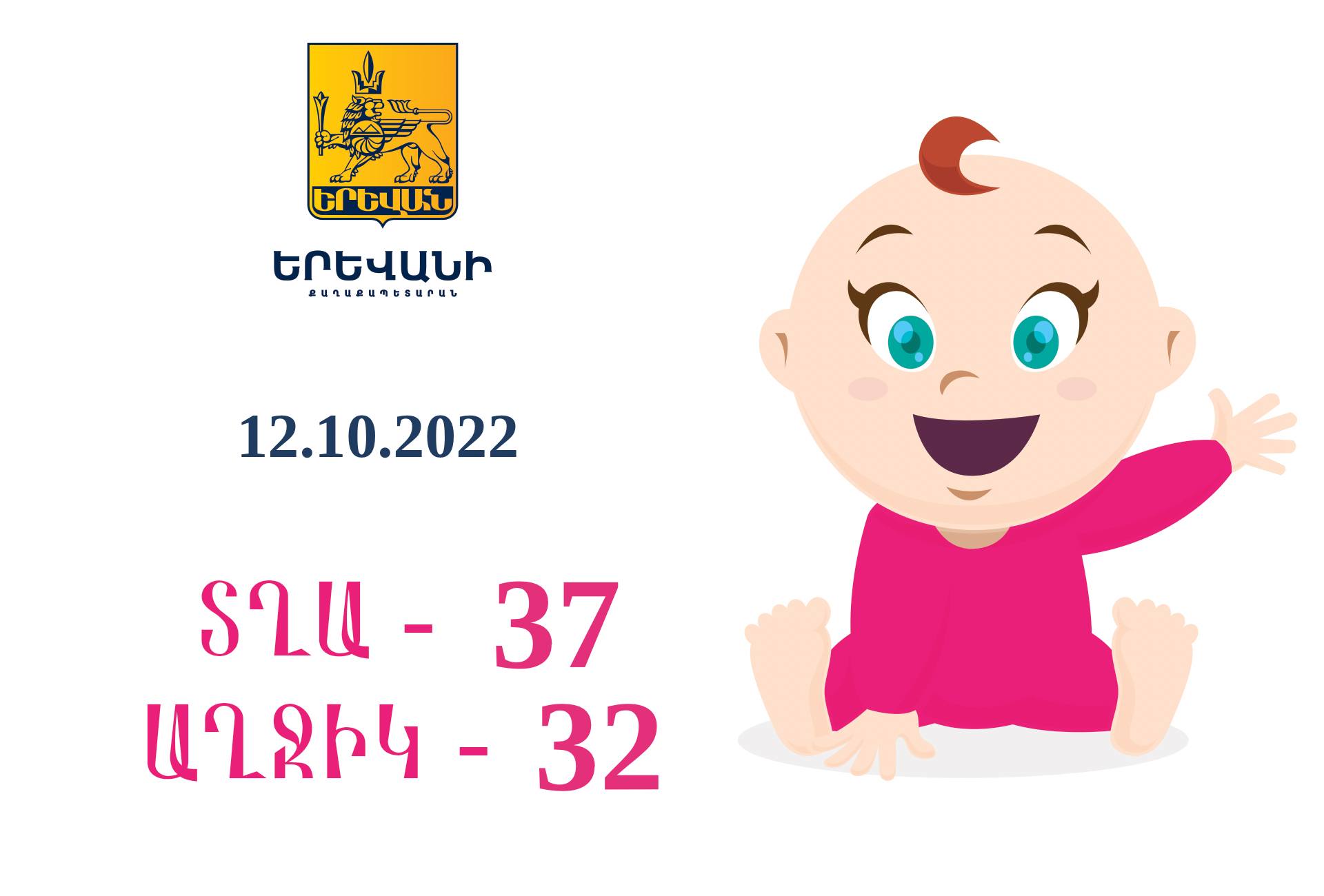 Երեկ Երևան քաղաքում ծնվել է 69 երեխա