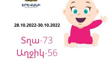 Երևանում երեք օրում մոտ 130 երեխա է ծնվել