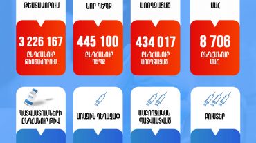 Կորոնավիրուսային իրավիճակը Հայաստանում