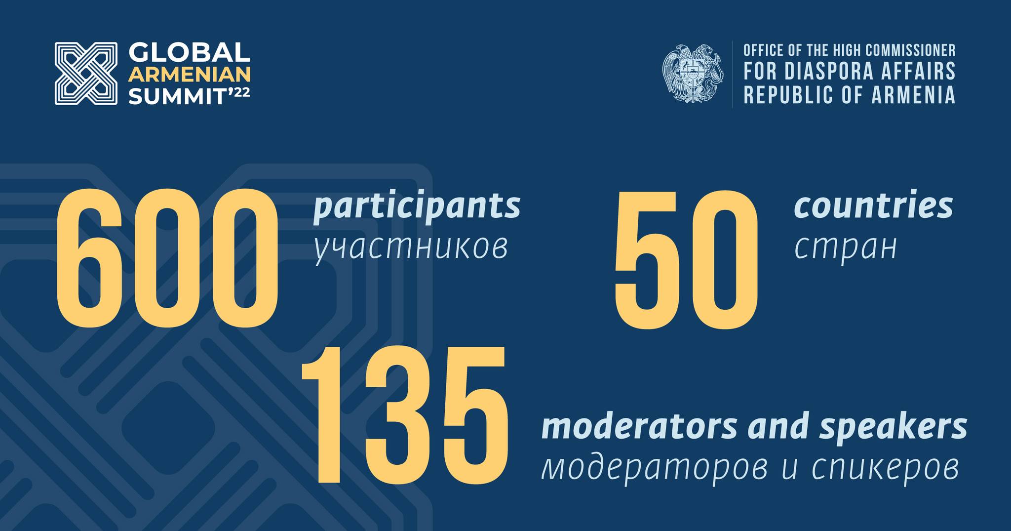Համաշխարհային հայկական գագաթնաժողով 2022-ին Երևանում կմասնակցեն ավելի քան 50 երկրների ներկայացուցիչներ