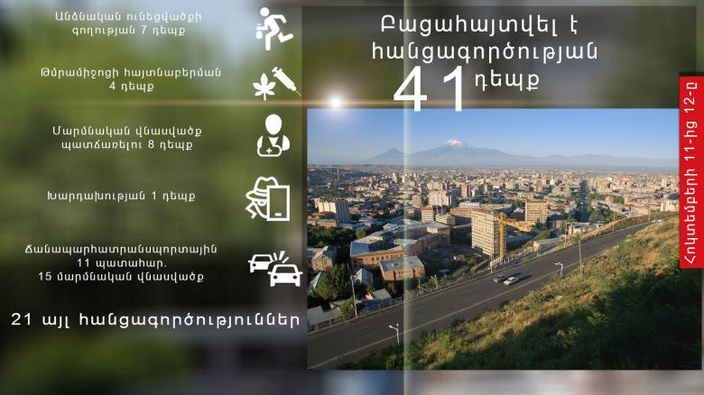 Օպերատիվ իրավիճակը հանրապետությունում հոկտեմբերի 11-ից 12-ը