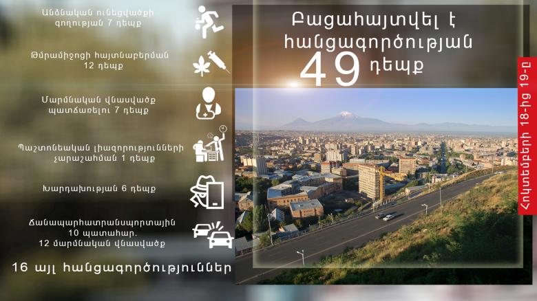 Բացահայտվել է ապօրինի ծառահատման՝ 3, մարմնական վնասվածքներ պատճառելու 7 դեպք. օպերատիվ իրավիճակը ՀՀ-ում