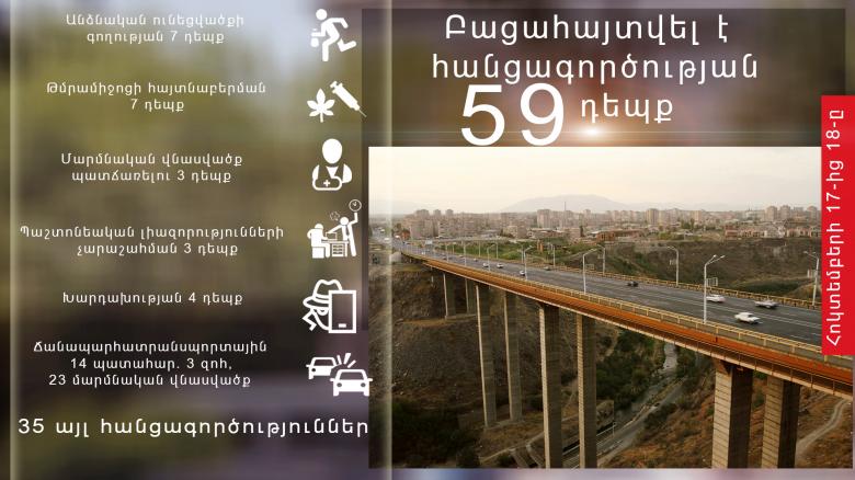 Օպերատիվ իրավիճակը հանրապետությունում հոկտեմբերի 17-ից 18-ը