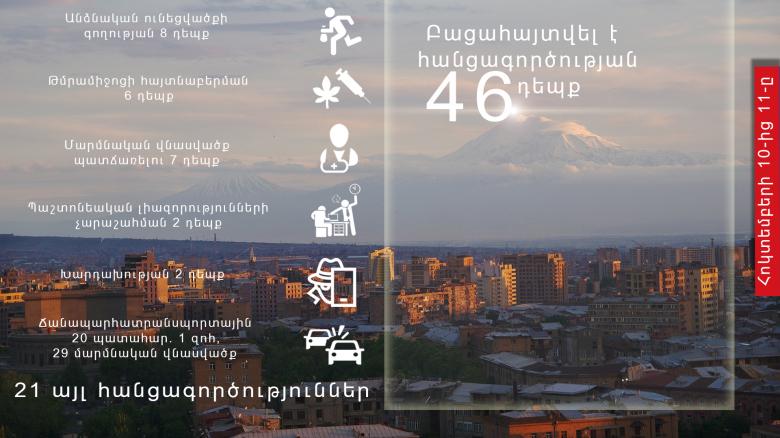 Օպերատիվ իրավիճակը հանրապետությունում հոկտեմբերի 10-ից 11-ը