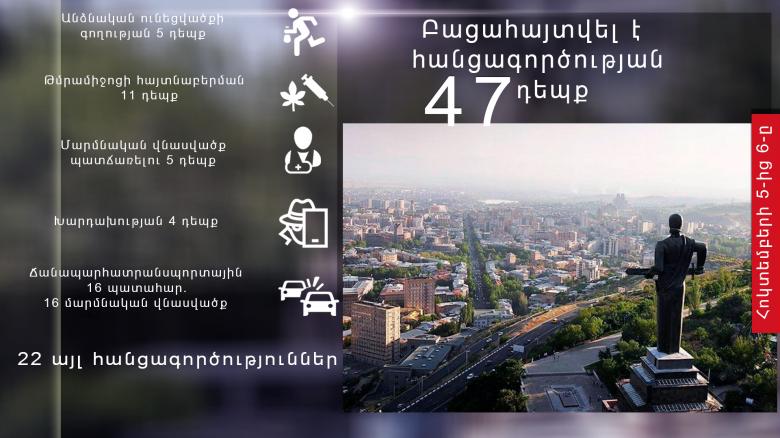 Օպերատիվ իրավիճակը հանրապետությունում հոկտեմերի 5-ից 6-ը