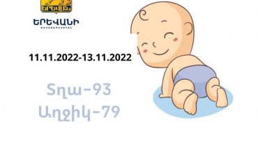 Երևանում երեք օրում ծնվել է ավելի քան 170 երեխա