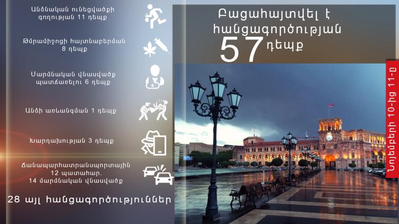 Օպերատիվ իրավիճակը հանրապետությունում նոյեմբերի 10-ից 11-ը