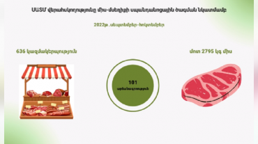 Ամփոփվել են միս-մսեղիքի սպանդանոցային ծագման նկատմամբ խստացված անասնահամաճարակային վերահսկողության օգոստոս-հոկտեմբեր ամիսների արդյունքները. ՍԱՏՄ