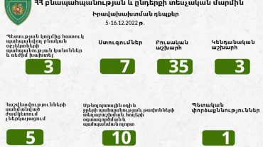 Մեկ շաբաթվա ընթացքում հաշվարկվել է 18.980.940 ՀՀ դրամի չափով շրջակա միջավայրին հասցված վնաս. ԲԸՏՄ