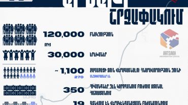 400 տոննա սննդամթերք ու դեղորայք չի թույլատրվում հասցնել Արցախ. շրջափակման 11-րդ օր