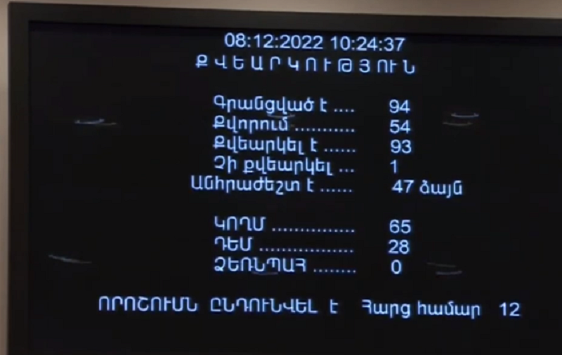 Ընդդիմությունը դեմ քվեարկեց 2023 թվականի պետական բյուջեի մասին օրենքի նախագծին