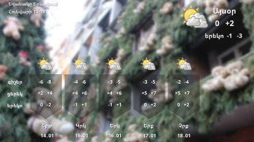 Օդի ջերմաստիճանն աստիճանաբար կբարձրանա