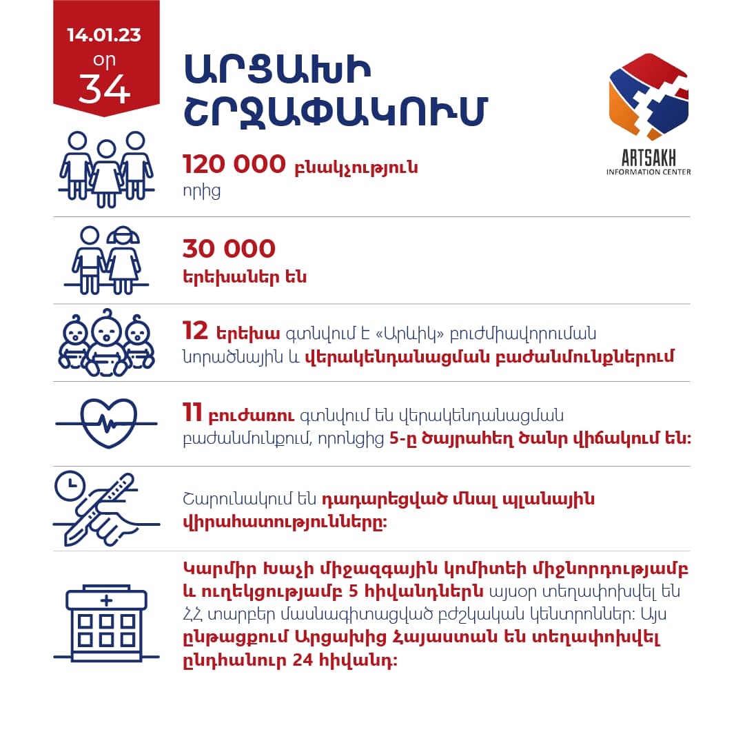 Արցախում 12 երեխա գտնվում է նորածնային և վերակենդանացման բաժանմունքներում