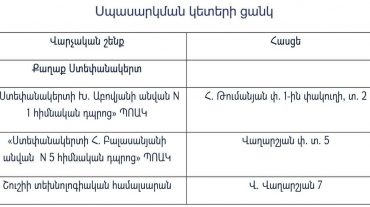 Արցախում սննդամթերքի վաճառքի ու ձեռքբերման համար կտրոնների տրամադրման մի քանի սպասարկման կետեր 14:00-16:00-ը չեն սպասարկելու