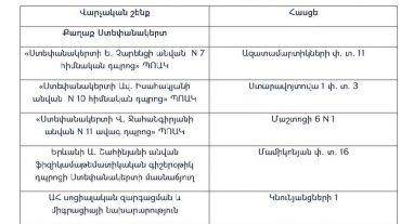 Արցախում սննդամթերքի վաճառքի ու ձեռքբերման համար կտրոնների տրամադրման մի քանի սպասարկման կետեր 14:00-16:00-ը չեն սպասարկելու