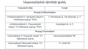 Սննդամթերքի վաճառքի ու ձեռքբերման համար կտրոնների տրամադրման մի քանի սպասարկման կետ 16:00-18:00-ը չի սպասարկելու