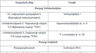 Արցախում սննդամթերքի վաճառքի ու ձեռքբերման համար կտրոնների տրամադրման մի քանի սպասարկման կետ 14:00-16:00-ը չի սպասարկելու