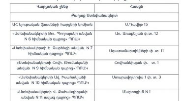 Արցախում սննդամթերքի վաճառքի ու ձեռքբերման համար կտրոնների տրամադրման մի քանի սպասարկման կետ 12:00-14:00-ը չի սպասարկելու