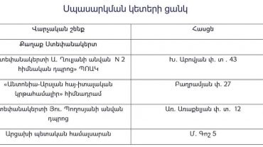 Արցախում սննդամթերքի վաճառքի ու ձեռքբերման համար կտրոնների տրամադրման մի քանի սպասարկման կետեր 14:00-16:00-ը չեն սպասարկելու