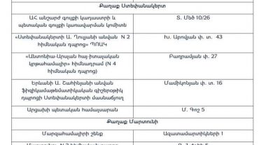 Արցախում սննդամթերքի վաճառքի ու ձեռքբերման համար կտրոնների տրամադրման մի քանի սպասարկման կետ 10:00-12:00-ը չի սպասարկելու