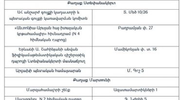 Արցախում սննդամթերքի վաճառքի ու ձեռքբերման համար կտրոնների տրամադրման մի քանի սպասարկման կետ 16:00-18:00-ը չի սպասարկելու