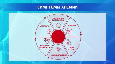 Բժիշկը նշել է անեմիայի պատճառները