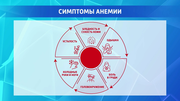 Բժիշկը նշել է անեմիայի պատճառները