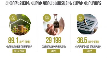 Արձանագրվել է հիփոթեքային վարկի տոկոսների մարմանն ուղղվող եկամտային հարկի գումարների և շահառուների քանակի աճ