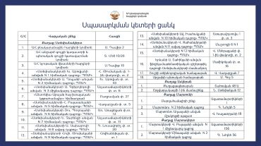 Արցախում կտրոնների տրամադրման գործընթացը կմեկնարկի փետրվարի 18-ից