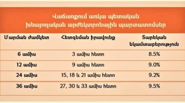Վաճառվում են խնայողական արժեկտրոնային պարտատոմսեր