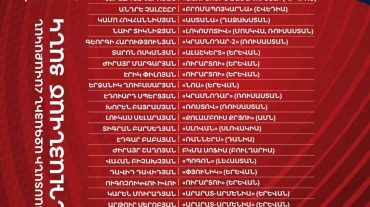Պետրակովը հրապարակել է Հայաստանի ազգային հավաքական հրավիրված ֆուտբոլիստների ցանկը