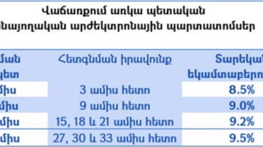 Կվաճառվեն խնայողական արժեկտրոնային պարտատոմսեր․ Ֆինանսների նախարարություն