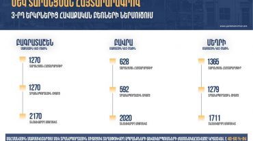Երրորդ երկրներից ներմուծվող հավաքական բեռների ձևակերպումների համար լրացվում է մեկ տարանցման հայտարարագիր