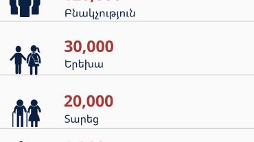 ԱՀ բուժհաստատություններում վերջին երեք օրում ևս 30 քաղաքացի զրկվել է վիրահատվելու միջոցով առողջական խնդիրների լուծման հնարավորությունից