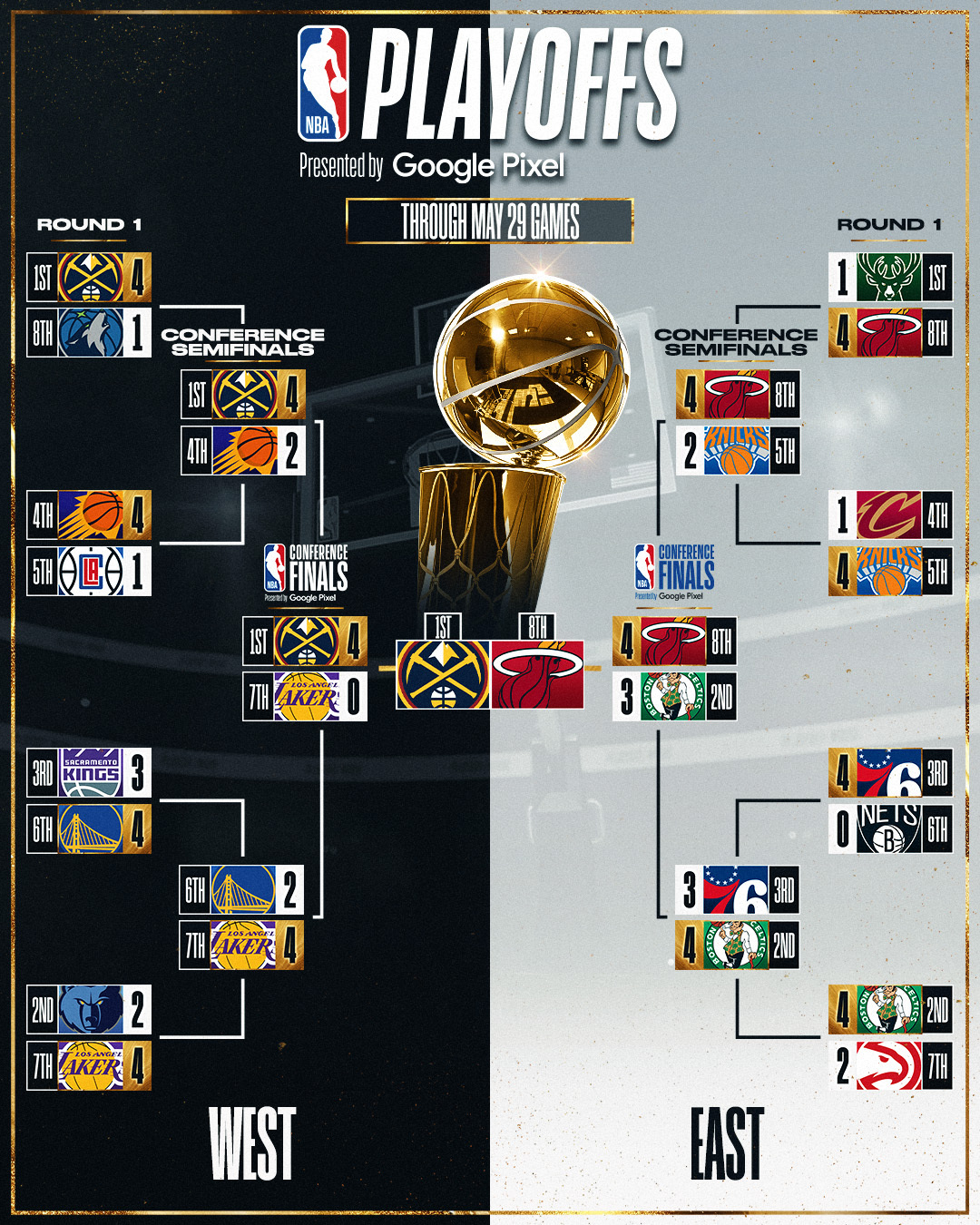 NBA-ի եզրափակչի զույգը հայտնի է