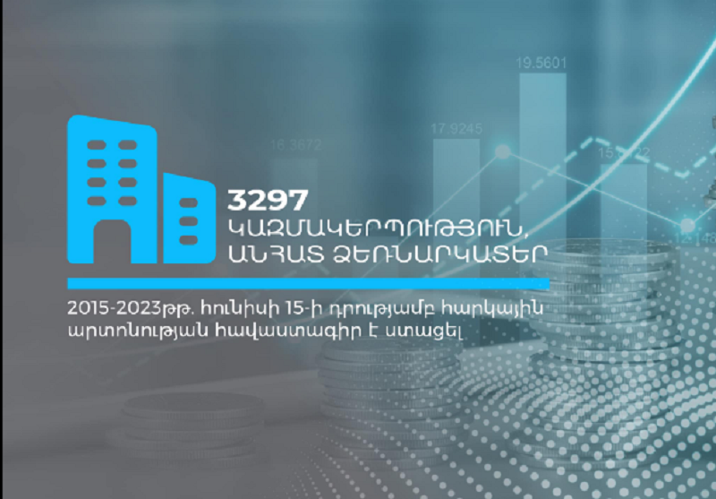 8 տարում հարկային արտոնության հավաստագիր է ստացել 3297 կազմակերպություն և անհատ ձեռնարկատեր