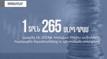 Տարվա առաջին կիսամյակում ՀՀ պետական եկամուտների կոմիտեի կողմից ապահովվել է 1 տրլն 265 մլրդ դրամ հարկային եկամուտներ և պետական տուրքեր