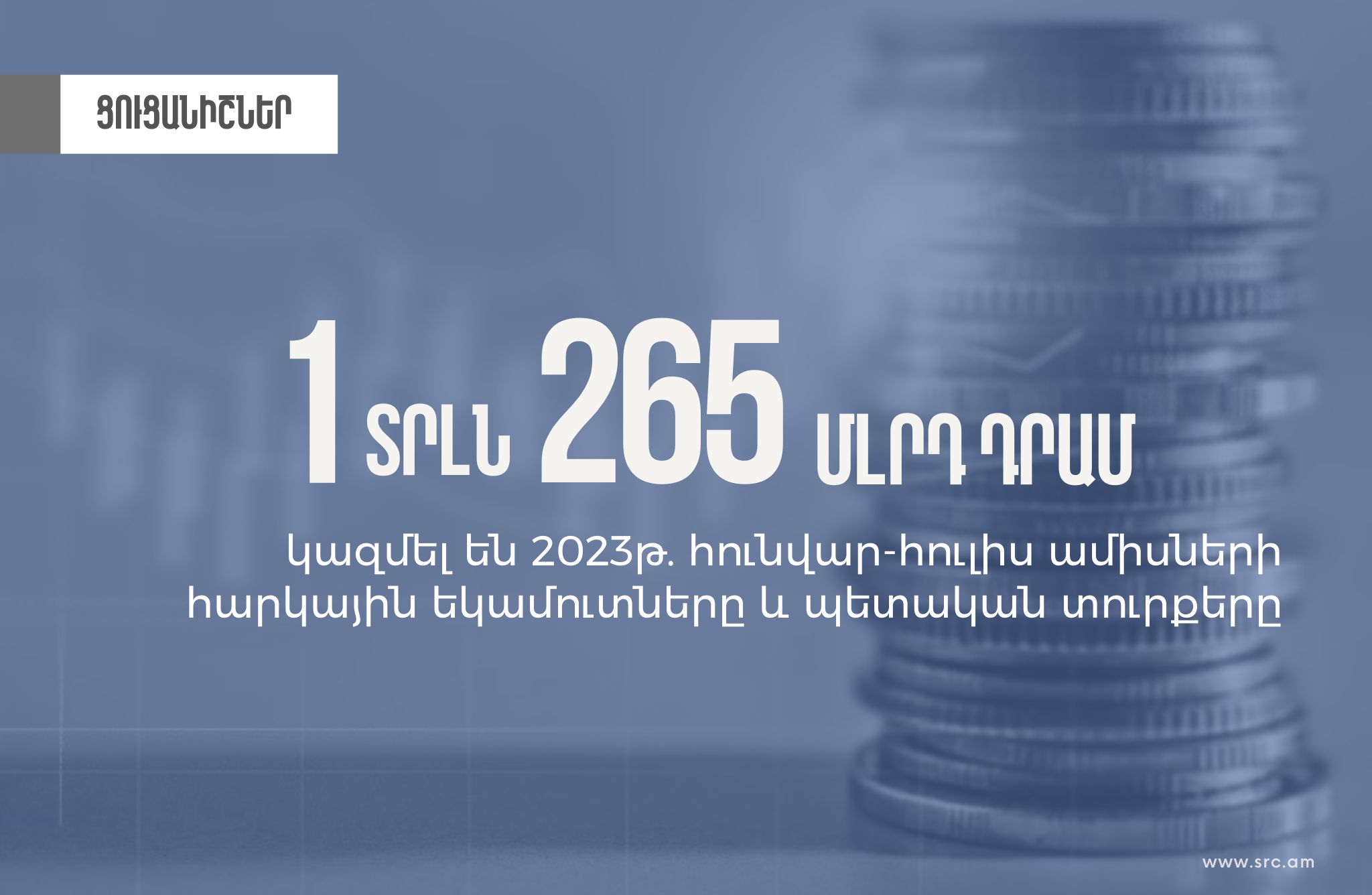 Տարվա առաջին կիսամյակում ՀՀ պետական եկամուտների կոմիտեի կողմից ապահովվել է 1 տրլն 265 մլրդ դրամ հարկային եկամուտներ և պետական տուրքեր