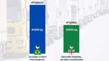 ՍԱՏՄ սահմանային վերահսկողության արդյունքում արգելվել է ՀՀ ներմուծել մեծ քանակությամբ վտանգավոր սննդամթերք