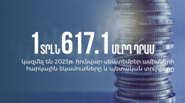 Հունվար-սեպտեմբեր ամիսների ընթացքում հարկ վճարողներին և ֆիզիկական անձանց վերադարձվել է շուրջ 265.2 մլրդ դրամ. ՊԵԿ ցուցանիշներ