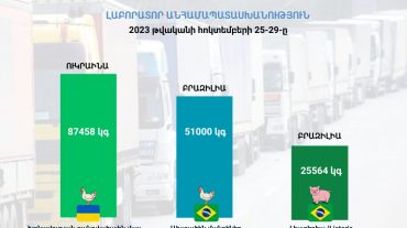 Լաբորատոր անհամապատասխանության հիմքով արգելվել է ՀՀ ներմուծել վտանգավոր սննդամթերք