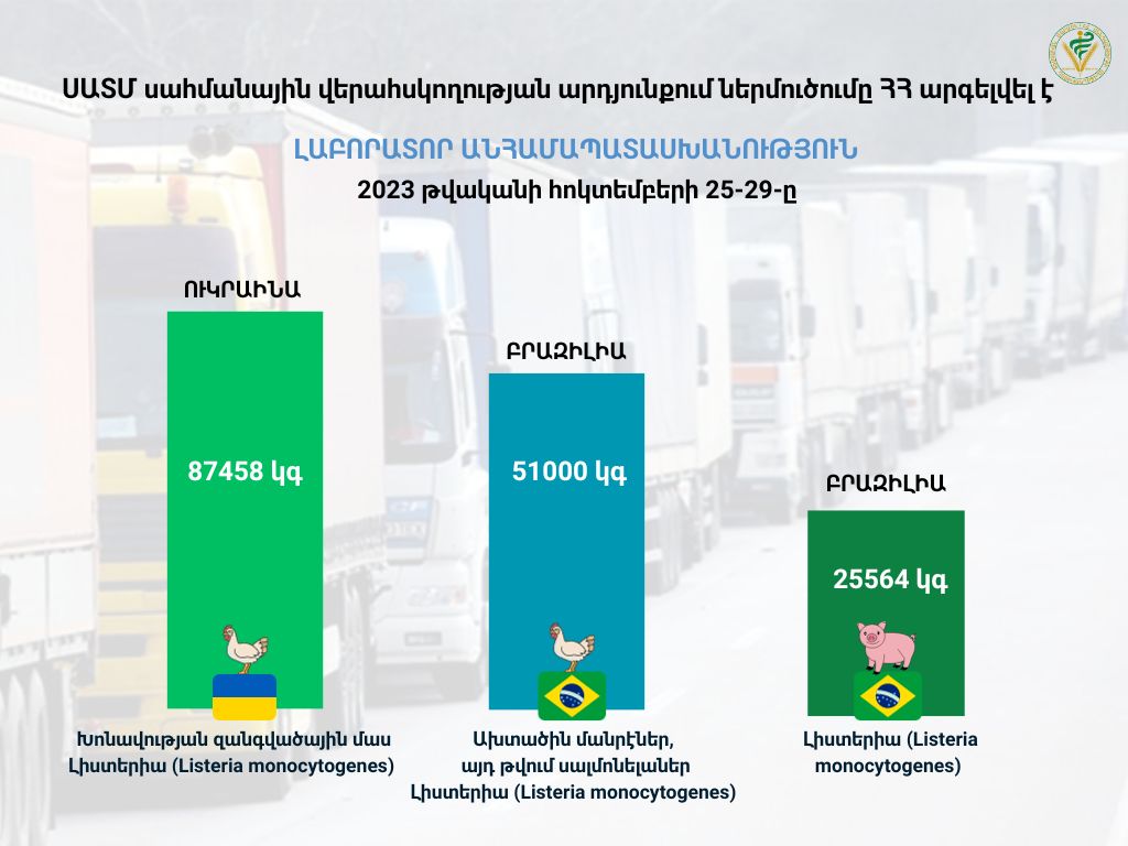 Լաբորատոր անհամապատասխանության հիմքով արգելվել է ՀՀ ներմուծել վտանգավոր սննդամթերք